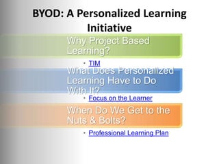 Why Project Based
Learning?
• TIM
What Does Personalized
Learning Have to Do
With It?
• Focus on the Learner
When Do We Get to the
Nuts & Bolts?
• Professional Learning Plan
BYOD: A Personalized Learning
Initiative
 