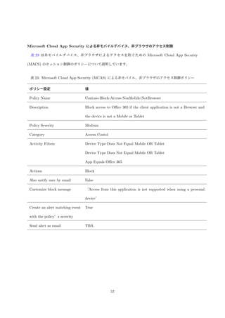 Microsoft Cloud App Security による非モバイルデバイス、非ブラウザのアクセス制御
表 23 は非モバイルデバイス、非ブラウザによるアクセスを防ぐための Microsoft Cloud App Security
(MACS) のセッション制御のポリシーについて説明しています。
表 23: Microsoft Cloud App Security (MCAS) による非モバイル、非ブラウザのアクセス制御ポリシー
ポリシー設定 値
Policy Name Contoso-Block-Access-NonMobile-NotBrowser
Description Block access to Oﬃce 365 if the client application is not a Browser and
the device is not a Mobile or Tablet
Policy Severity Medium
Category Access Contol
Activity Filters Device Type Does Not Equal Mobile OR Tablet
Device Type Does Not Equal Mobile OR Tablet
App Equals Oﬃce 365
Actions Block
Also notify user by email False
Customize block message ‘Access from this application is not supported when using a personal
device’
Create an alert matching event
with the policy’s severity
True
Send alert as email TBA
57
 