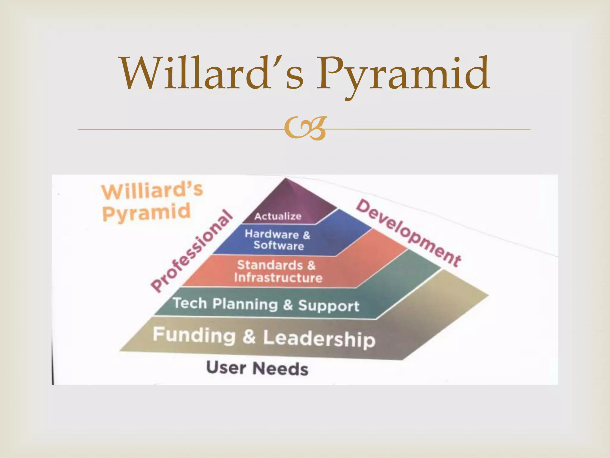 
Willard‟s Pyramid
 