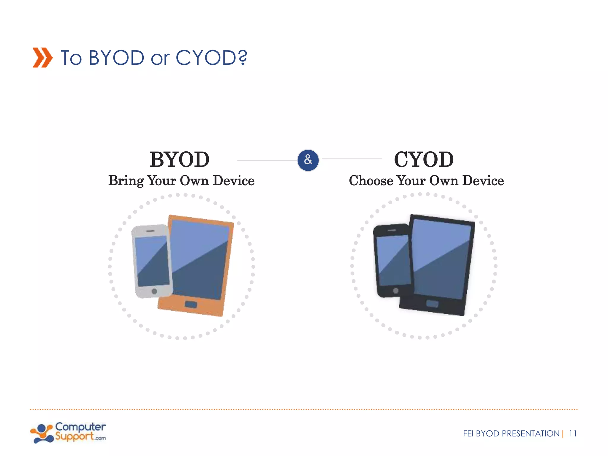 To BYOD or CYOD? 
Bring Your Own Device Choose Your Own Device 
FEI BYOD PRESENTATION| 11 
BYOD & CYOD 
 