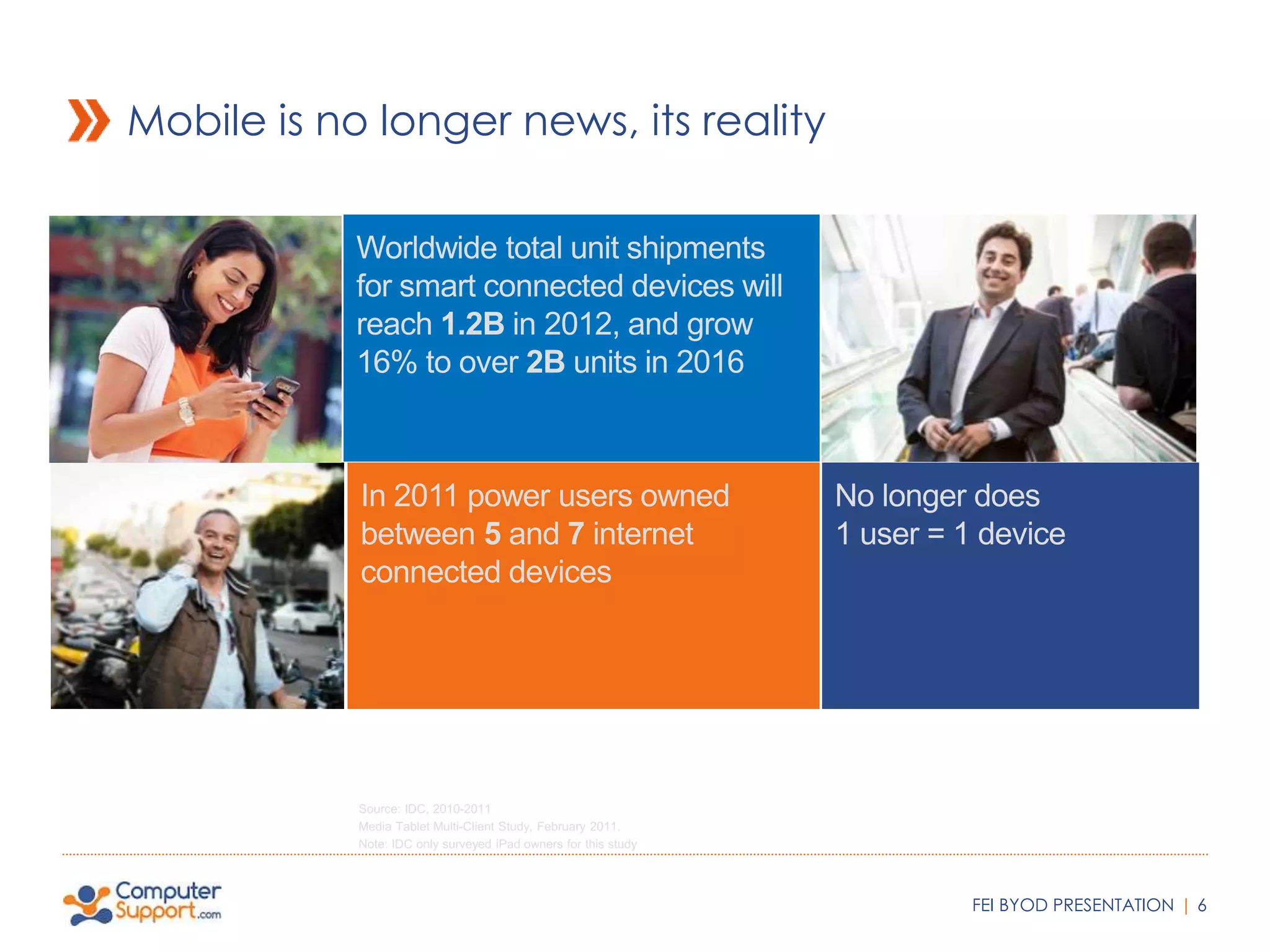Mobile is no longer news, its reality 
FEI BYOD PRESENTATION | 6 
 