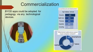 Commercialization
BYOD apps could be adopted for
pedagogy via any technological
devices.
 