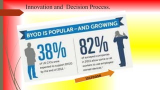 Innovation and Decision Process.
 