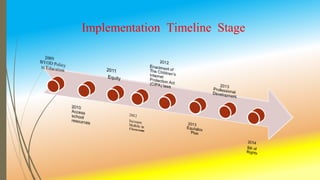 Implementation Timeline Stage
 