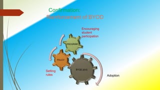 Confirmation:
Reinforcement of BYOD
Setting
rules
Encouraging
student
participation
Adoption
 