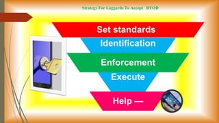 Strategy For Laggards To Accept BYOD
Set standards
Identification
Enforcement
Execute
Help —
 