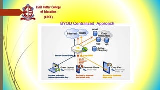 BYOD Centralized Approach
 
