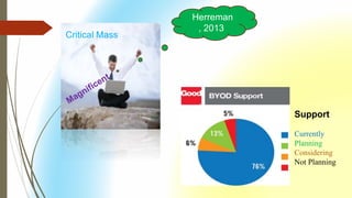 Herreman
, 2013
Support
Currently
Planning
Considering
Not Planning
Critical Mass
 