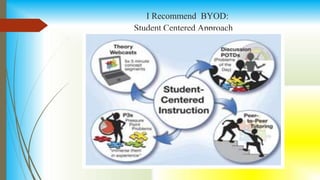 I Recommend BYOD:
Student Centered Approach
 
