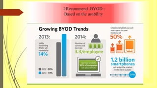 I Recommend BYOD :
Based on the usability
 