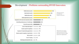 Development : Problems surrounding BYOD Innovation
 