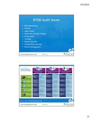 9/11/2014 
12 
BYOD Audit Issues 
 Risk Assessment 
 Policies 
 Legal Issues 
 Technical and User Support 
 Governance 
 Training 
 Device Security 
 Connectivity Security 
 Device Management 
Source: AzzurriCommunications.com 
 