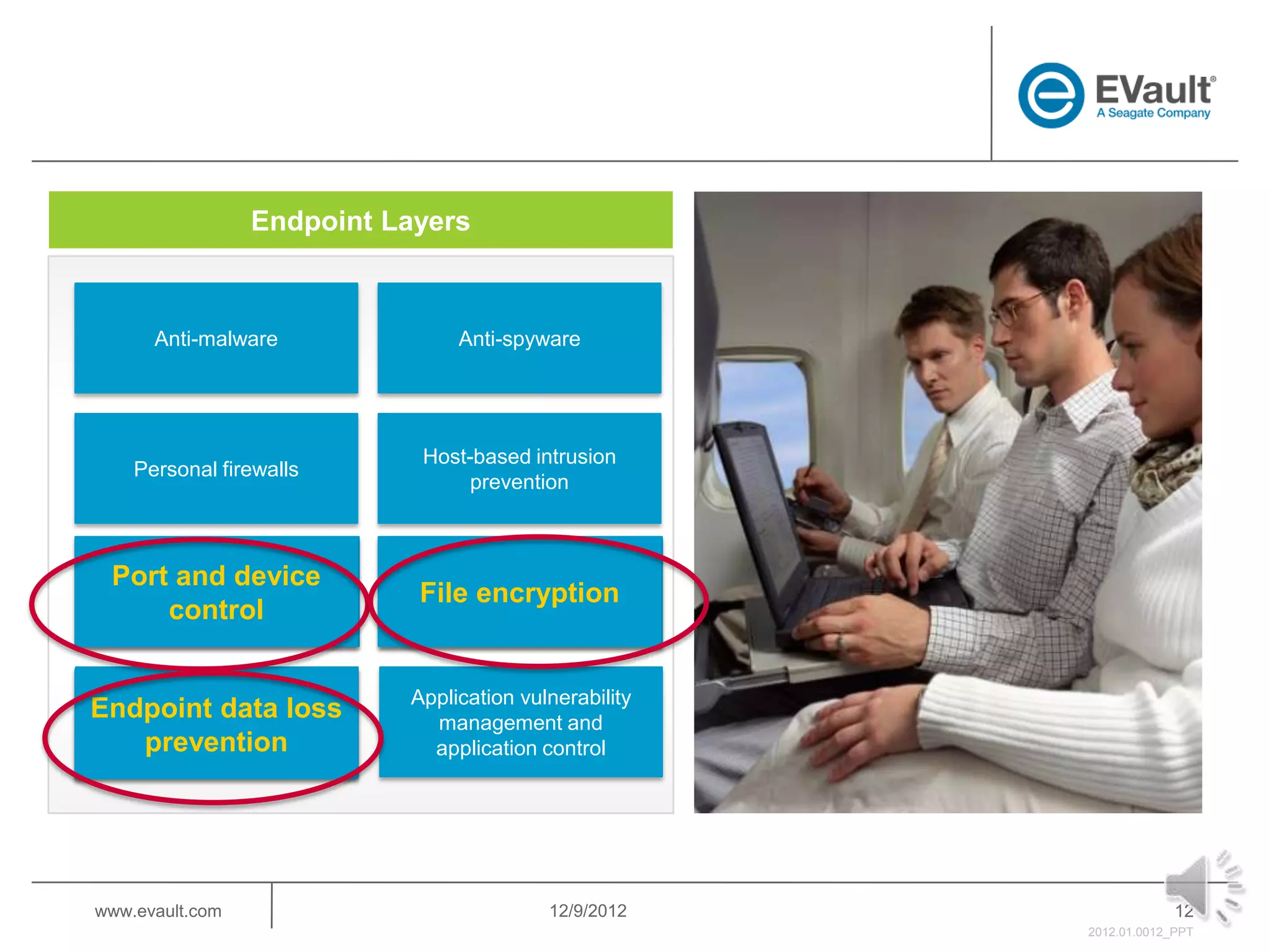 Endpoint Layers



      Anti-malware               Anti-spyware




                              Host-based intrusion
    Personal firewalls
                                   prevention



 Port and device
 Port and device control   Full-disk encryption
                             File and file encryption
     control


                            Application vulnerability
Endpoint data loss
  Endpoint data loss
                              management and
     prevention
   prevention                 application control




www.evault.com                             12/9/2012                 12
                                                        2012.01.0012_PPT
 