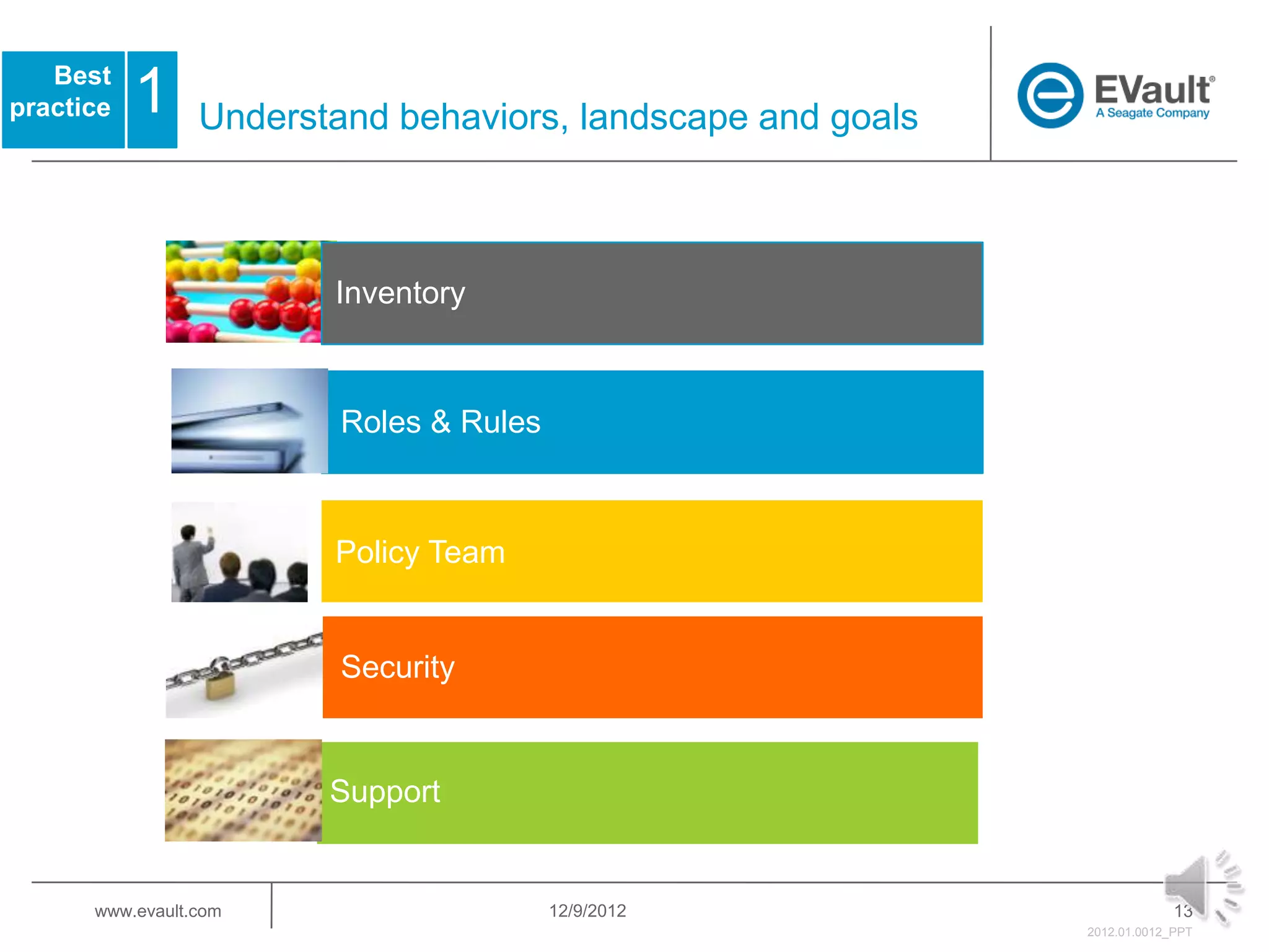 Best
practice   1     Understand behaviors, landscape and goals



                        Inventory



                         Roles & Rules



                        Policy Team


                         Security


                        Support


      www.evault.com                     12/9/2012                        13
                                                             2012.01.0012_PPT
 