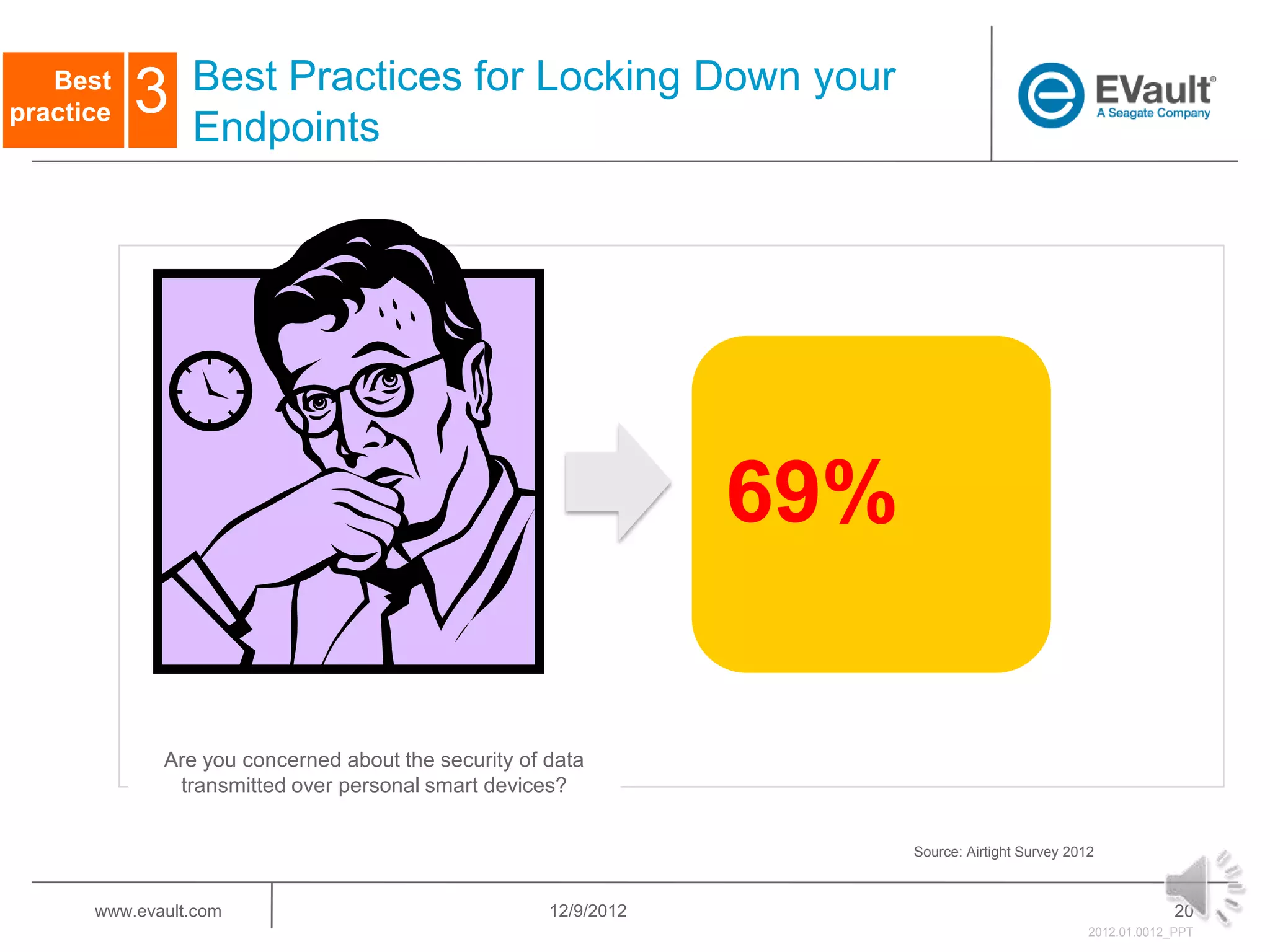 Best Practices for Locking Down your
   Best
practice   3    Endpoints



                                                                 Has BYOD affected the measures you take for
                                                                             network security?




                                                                        69%
                                                                                    Yes very
                                                                                    Yes somewhat

             Are you concerned about the security of data                           Not at all
              transmitted over personal smart devices?


                                                                                            Source: Airtight Survey 2012



      www.evault.com                                 12/9/2012                                                                      20
                                                                                                                       2012.01.0012_PPT
 