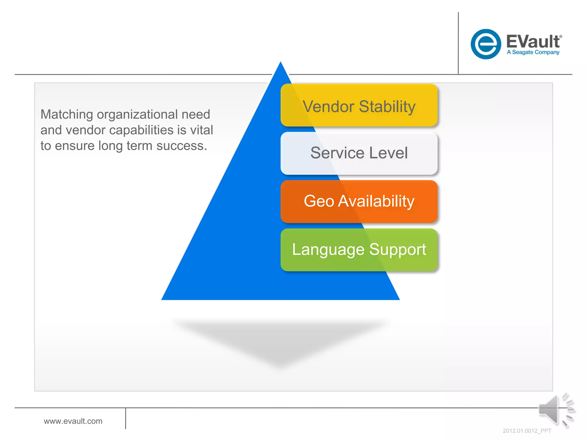 Matching organizational need
                                    Vendor Stability
and vendor capabilities is vital
to ensure long term success.
                                     Service Level

                                    Geo Availability

                                   Language Support




www.evault.com
                                                       2012.01.0012_PPT
 