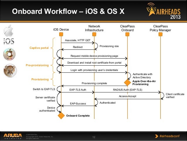 Clearpass Onguard Download Mac