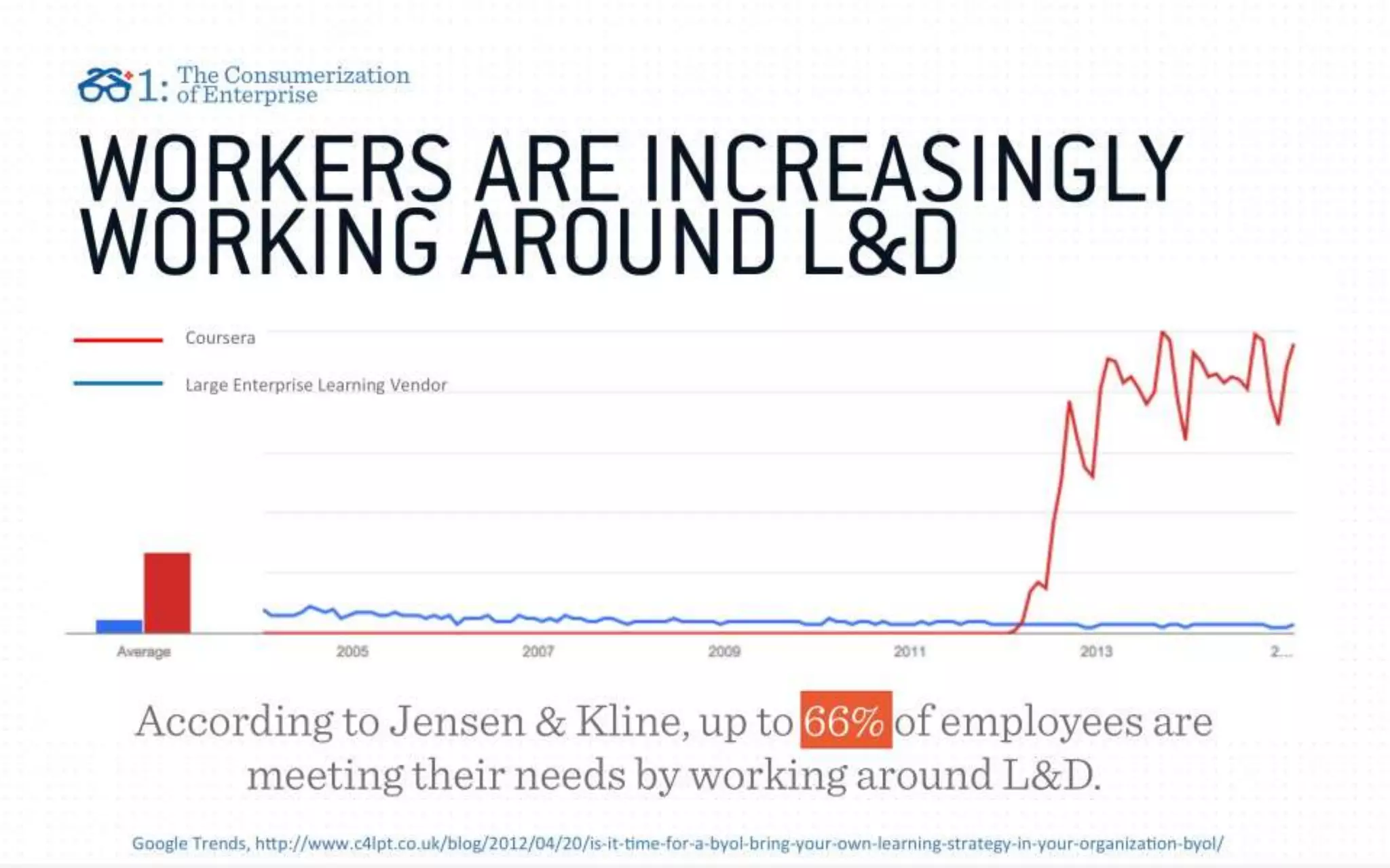 The "Bring Your Own Learning" Trend (Revised & Updated 8/27/15)