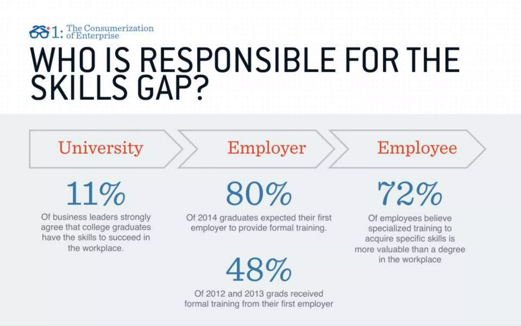 The "Bring Your Own Learning" Trend (Revised & Updated 8/27/15)