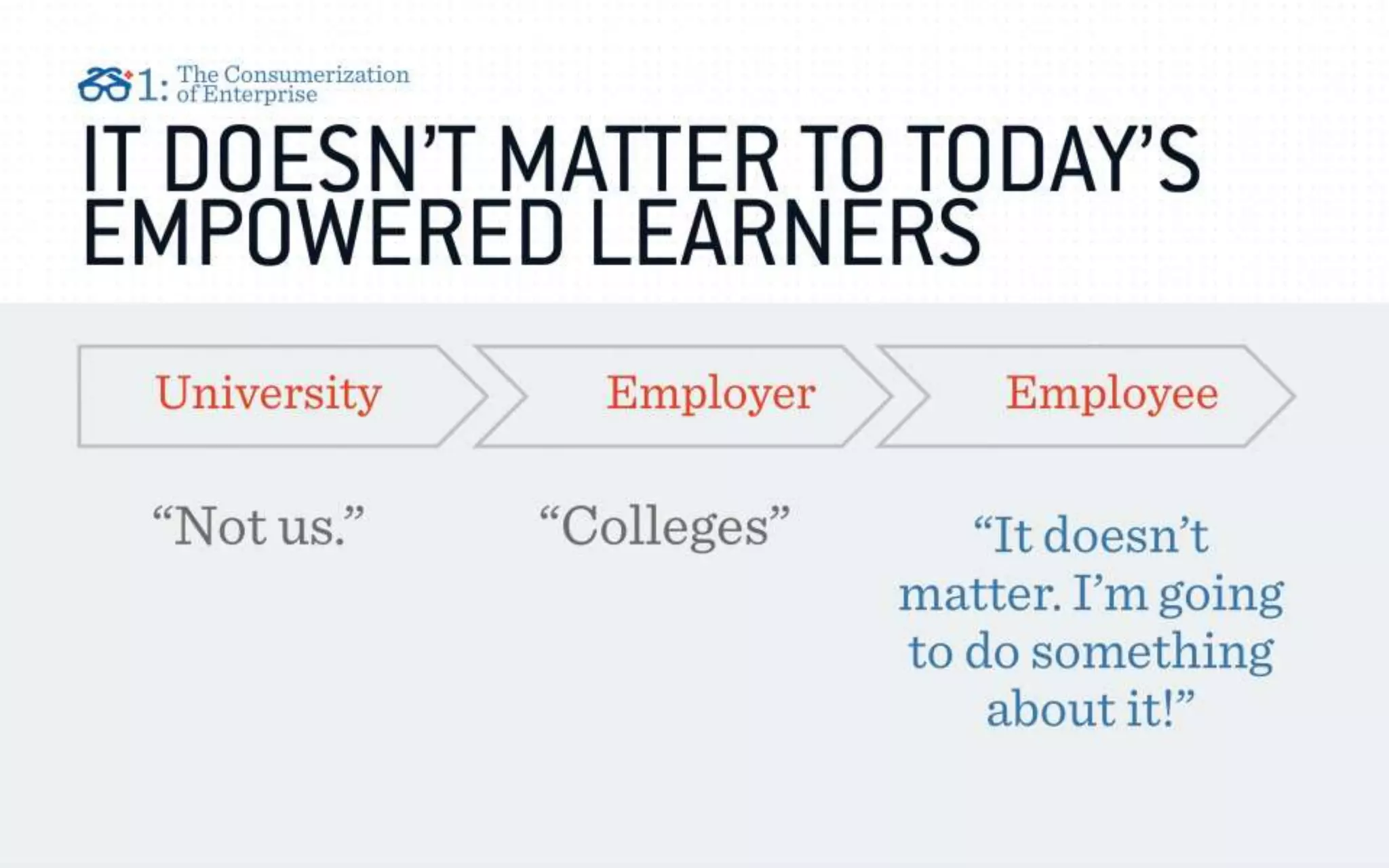 The "Bring Your Own Learning" Trend (Revised & Updated 8/27/15)