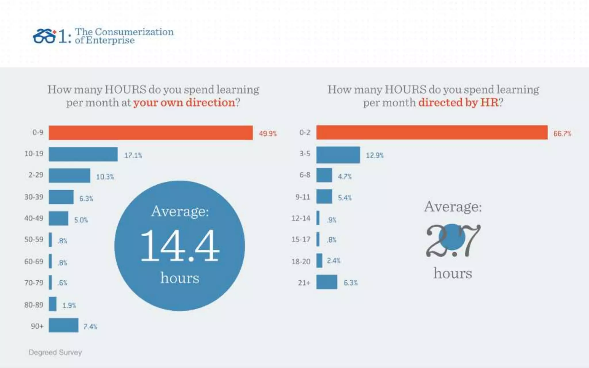 The "Bring Your Own Learning" Trend (Revised & Updated 8/27/15)