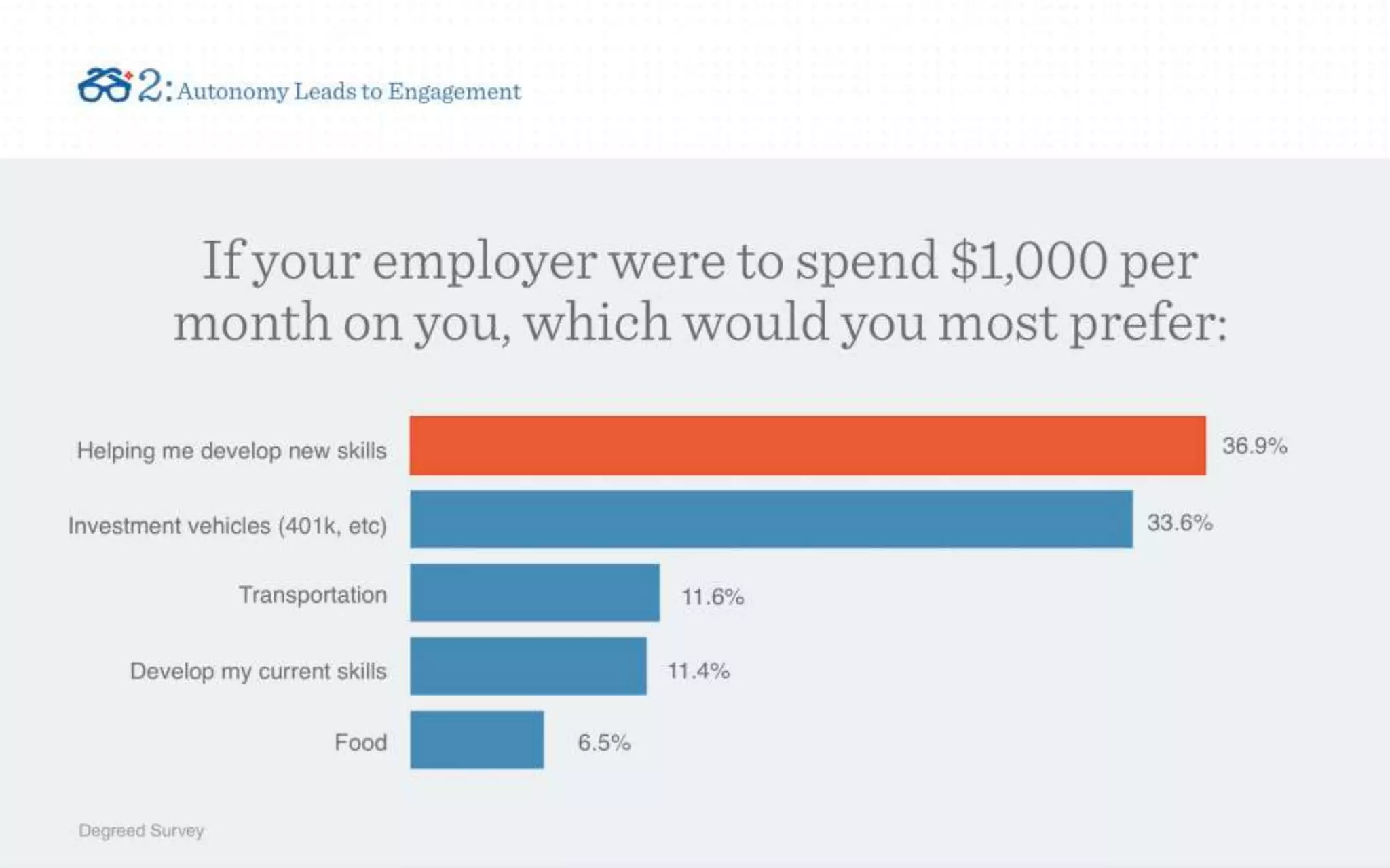 The "Bring Your Own Learning" Trend (Revised & Updated 8/27/15)