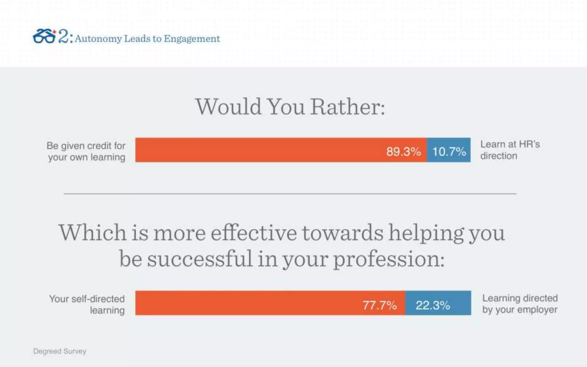 The "Bring Your Own Learning" Trend (Revised & Updated 8/27/15)