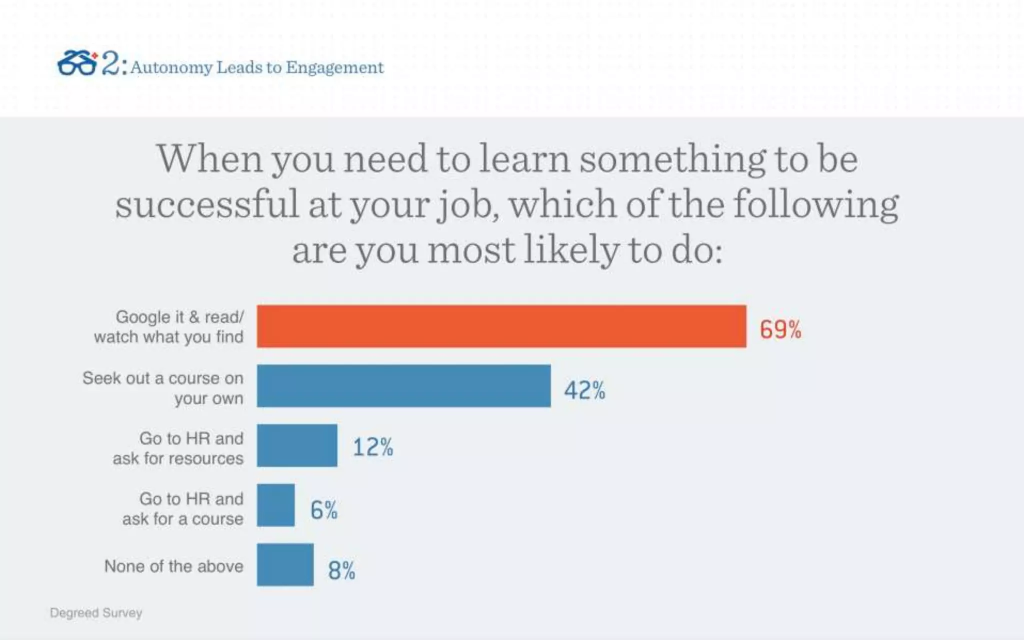 The "Bring Your Own Learning" Trend (Revised & Updated 8/27/15)