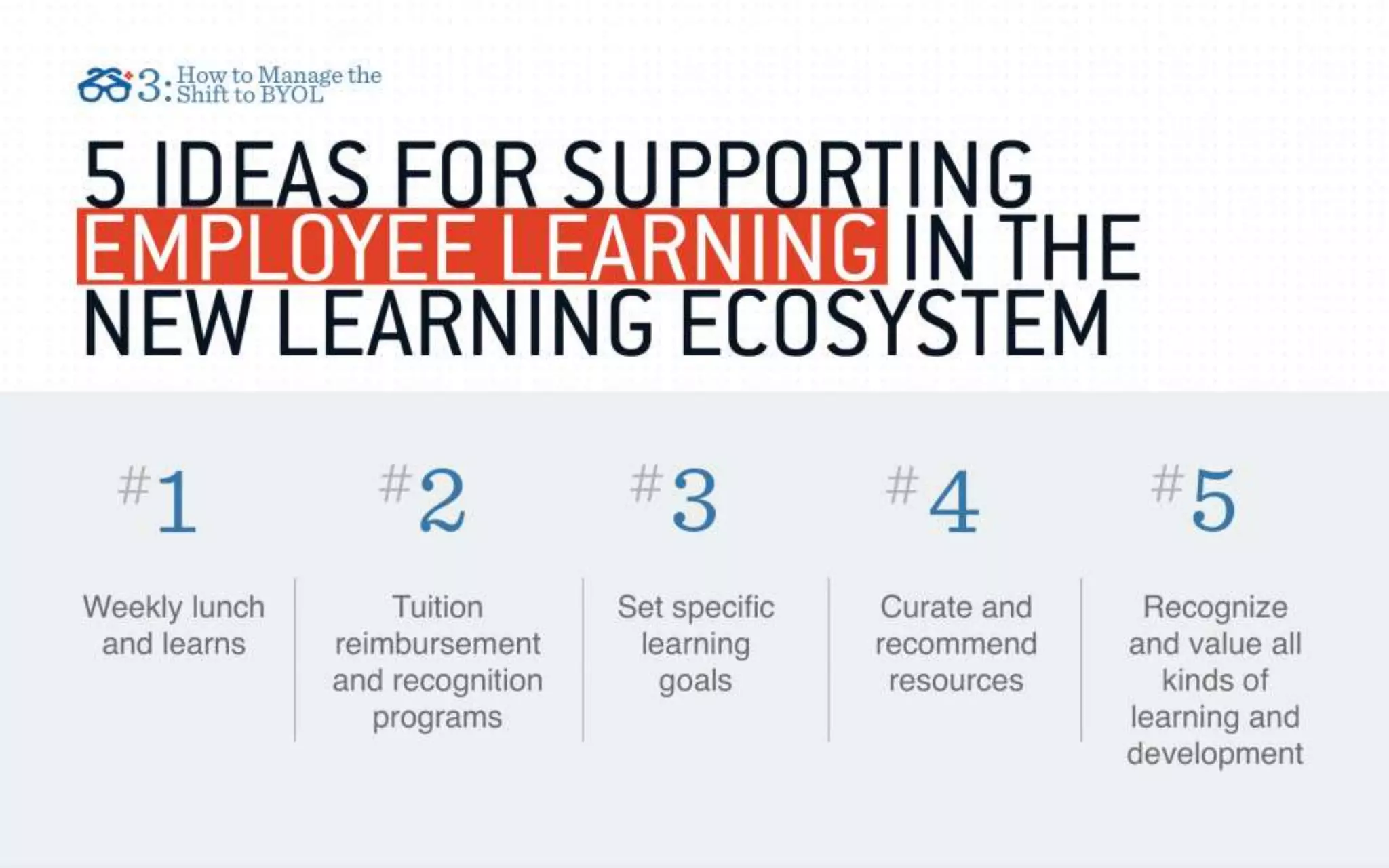 The "Bring Your Own Learning" Trend (Revised & Updated 8/27/15)