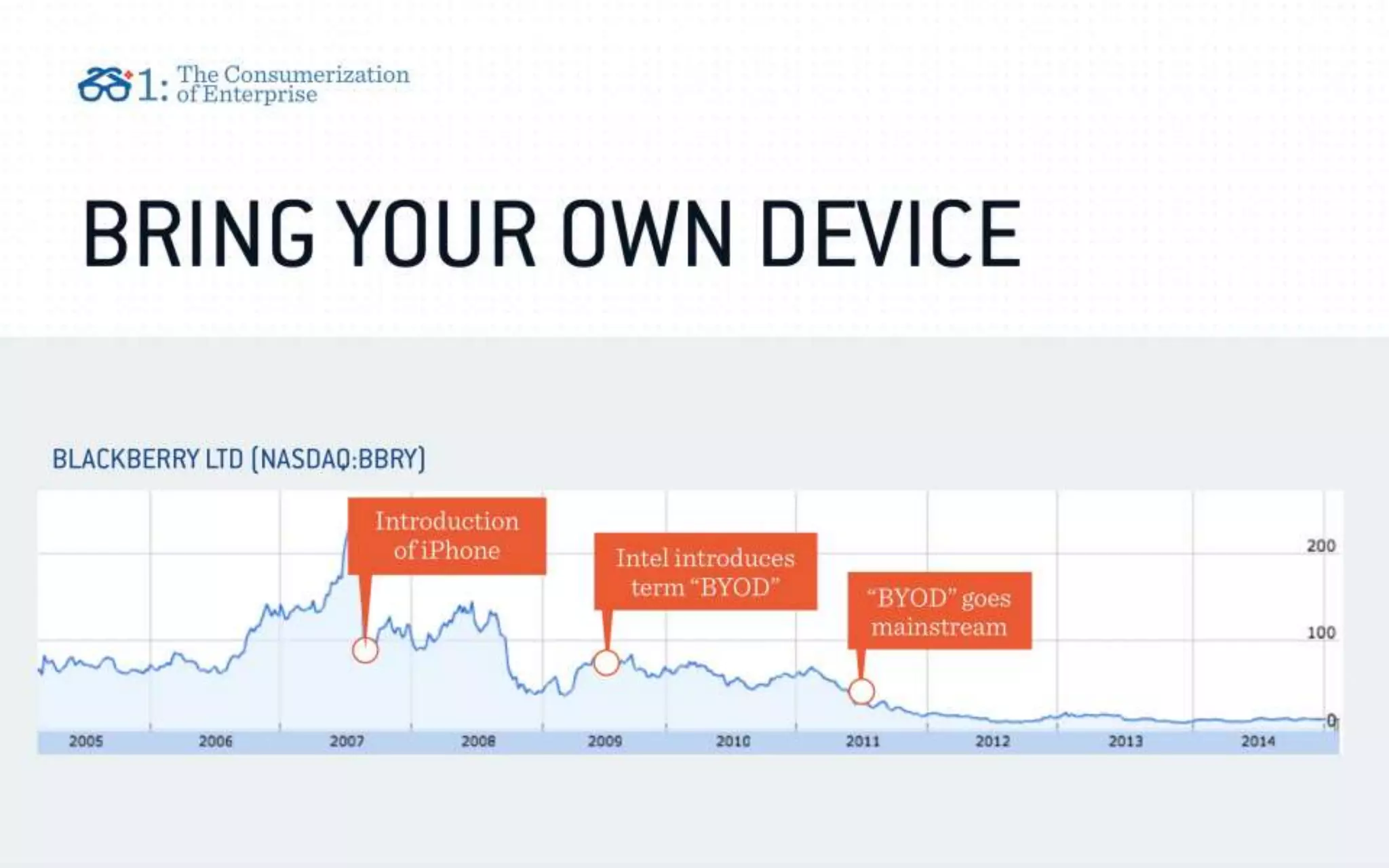 The "Bring Your Own Learning" Trend (Revised & Updated 8/27/15)