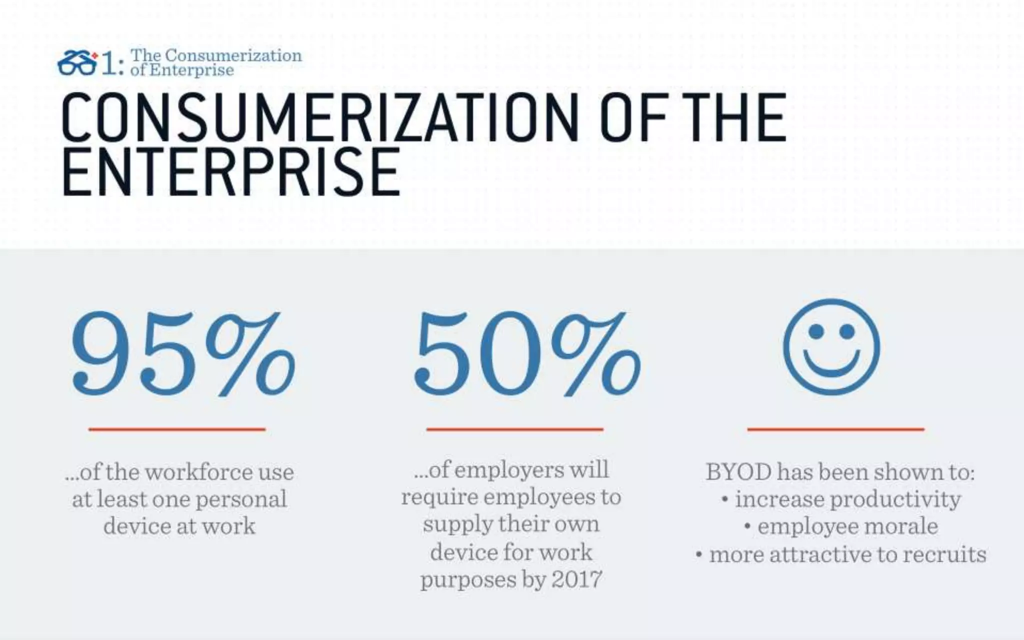 The "Bring Your Own Learning" Trend (Revised & Updated 8/27/15)
