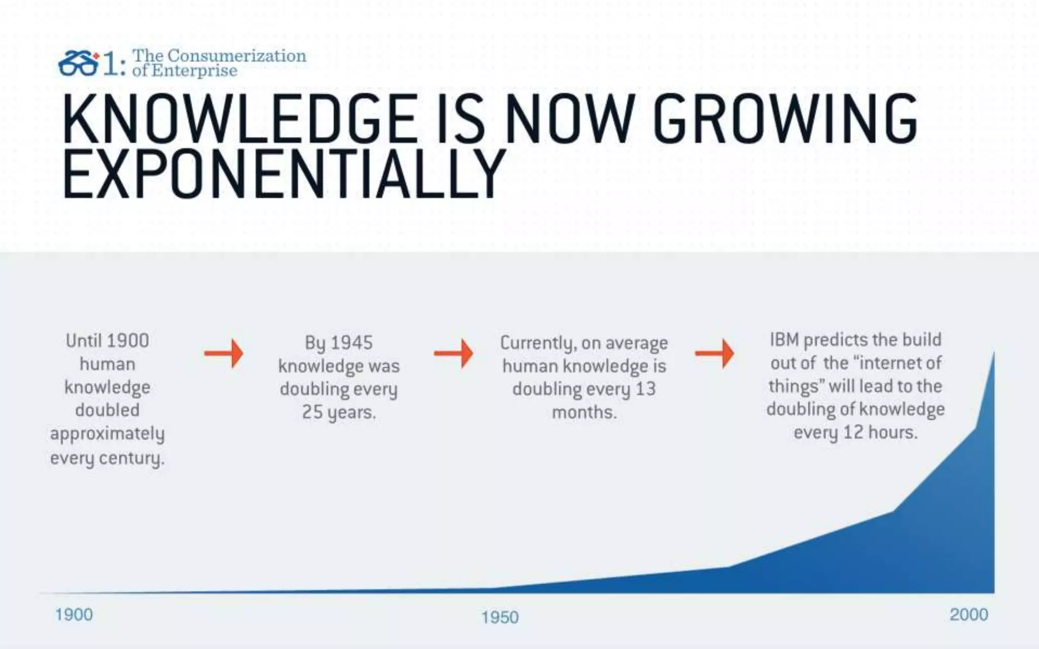 The "Bring Your Own Learning" Trend (Revised & Updated 8/27/15)