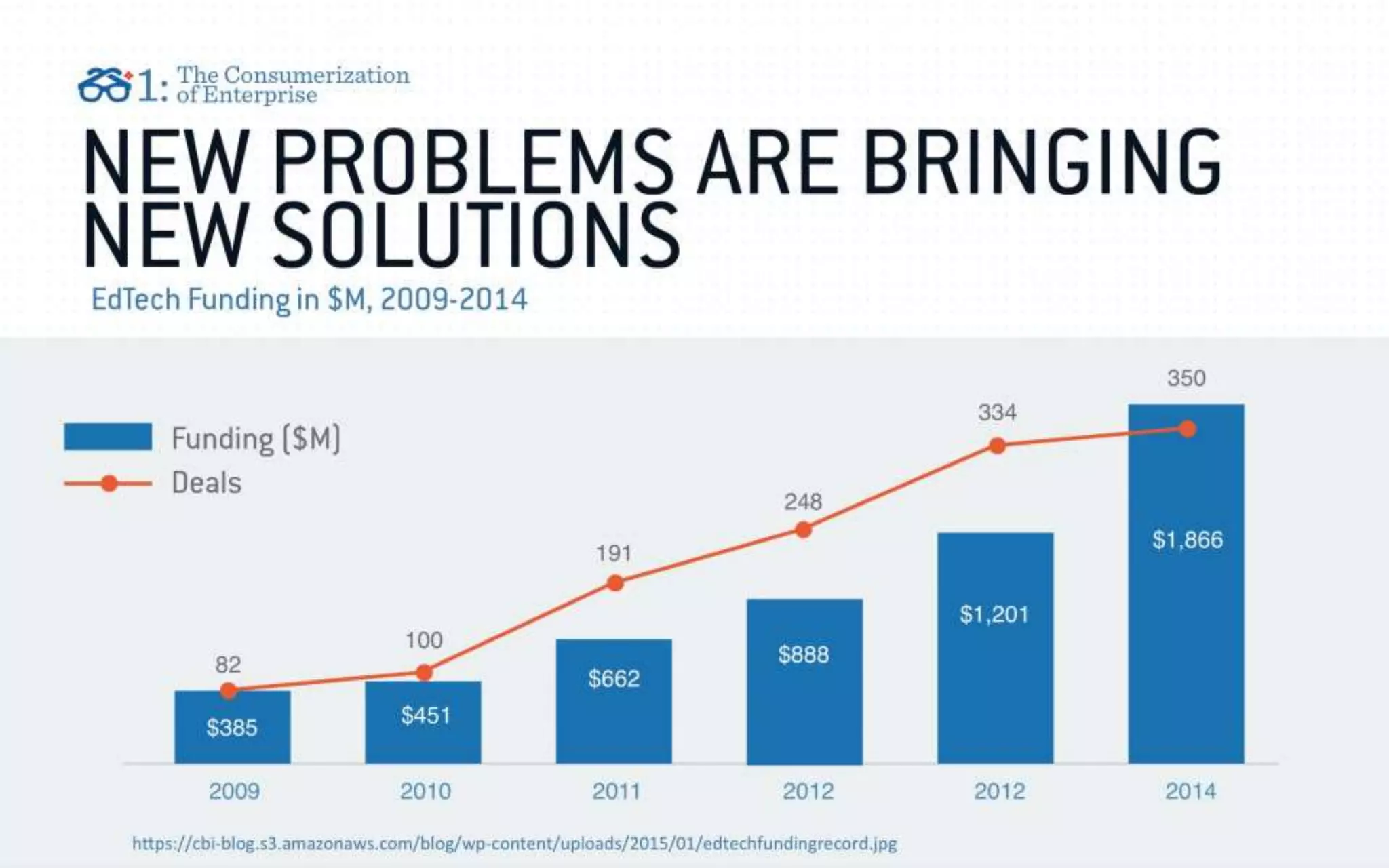 The "Bring Your Own Learning" Trend (Revised & Updated 8/27/15)