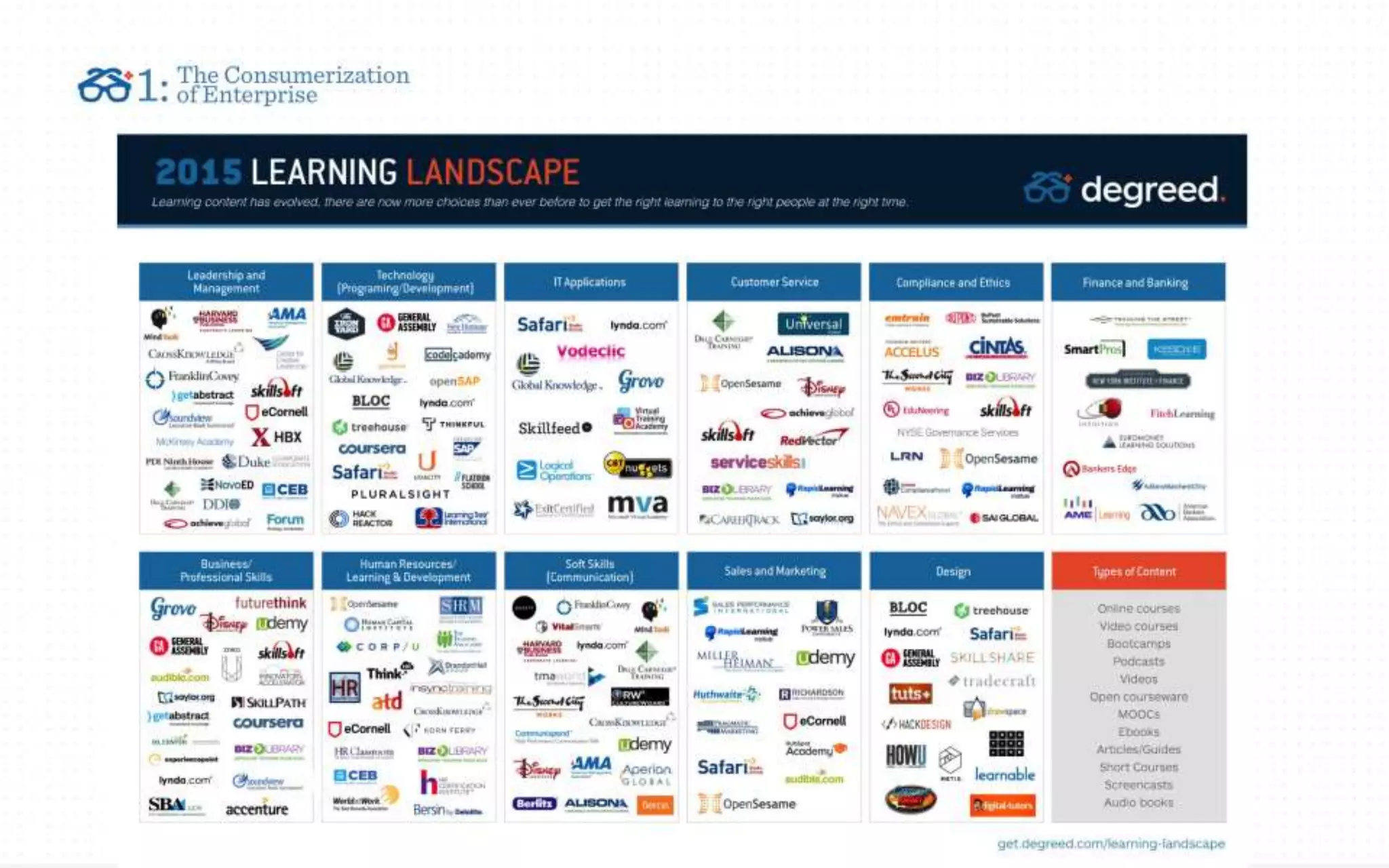 The "Bring Your Own Learning" Trend (Revised & Updated 8/27/15)