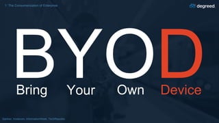 [Webinar] BYOL: Bring Your Own Learning | PPT