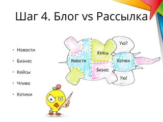 • Новости
• Бизнес
• Кейсы
• Чтиво
• Котики
Шаг 4. Блог vs Рассылка
Новости
Кейсы
Котики
Бизнес
Ухо?
Ухо!
 