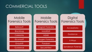 COMMERCIAL TOOLS
Mobile
Forensics Tools
Belkasoft
Blackbag
Cellebrite
Elcomsoft
Grayshift
Guidance
Mobile
Forensics Tools
Magnet Forensics
MobilEdit
MSAB
Oxygen Forensics
Paraben
SecureView
Digital
Forensics Tools
AccessData
Guidance
X-Ways
Sanderson Forensic
 