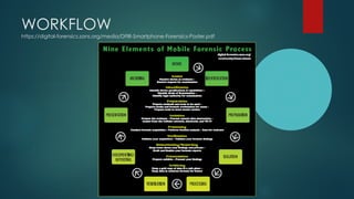 WORKFLOW
https://digital-forensics.sans.org/media/DFIR-Smartphone-Forensics-Poster.pdf
 