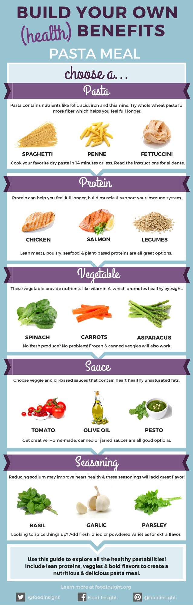 Build Your Own Pasta [INFOGRAPHIC]