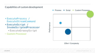BYOP: Custom Processor Development with Apache NiFi | PDF