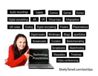 Videos
Virtual tripsAR VR
Digital storytelling
Audio recordings Comics
Technology
Possibilities
Posters
ShellyTerrell.com/techtips
Presentations
Games
Video conferencing
InfographicsDigital storytelling
QR codes
MindmapsDigital books
Coding
Ezines
eportfolios
Screencasts
Blogs
Curation Backchanneling
Scrapbooks Sketchnoting
Wearables Timelines
 