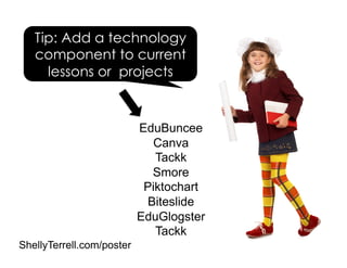 Tip: Add a technology
component to current
lessons or projects
EduBuncee
Canva
Tackk
Smore
Piktochart
Biteslide
EduGlogster
Tackk
ShellyTerrell.com/poster
 