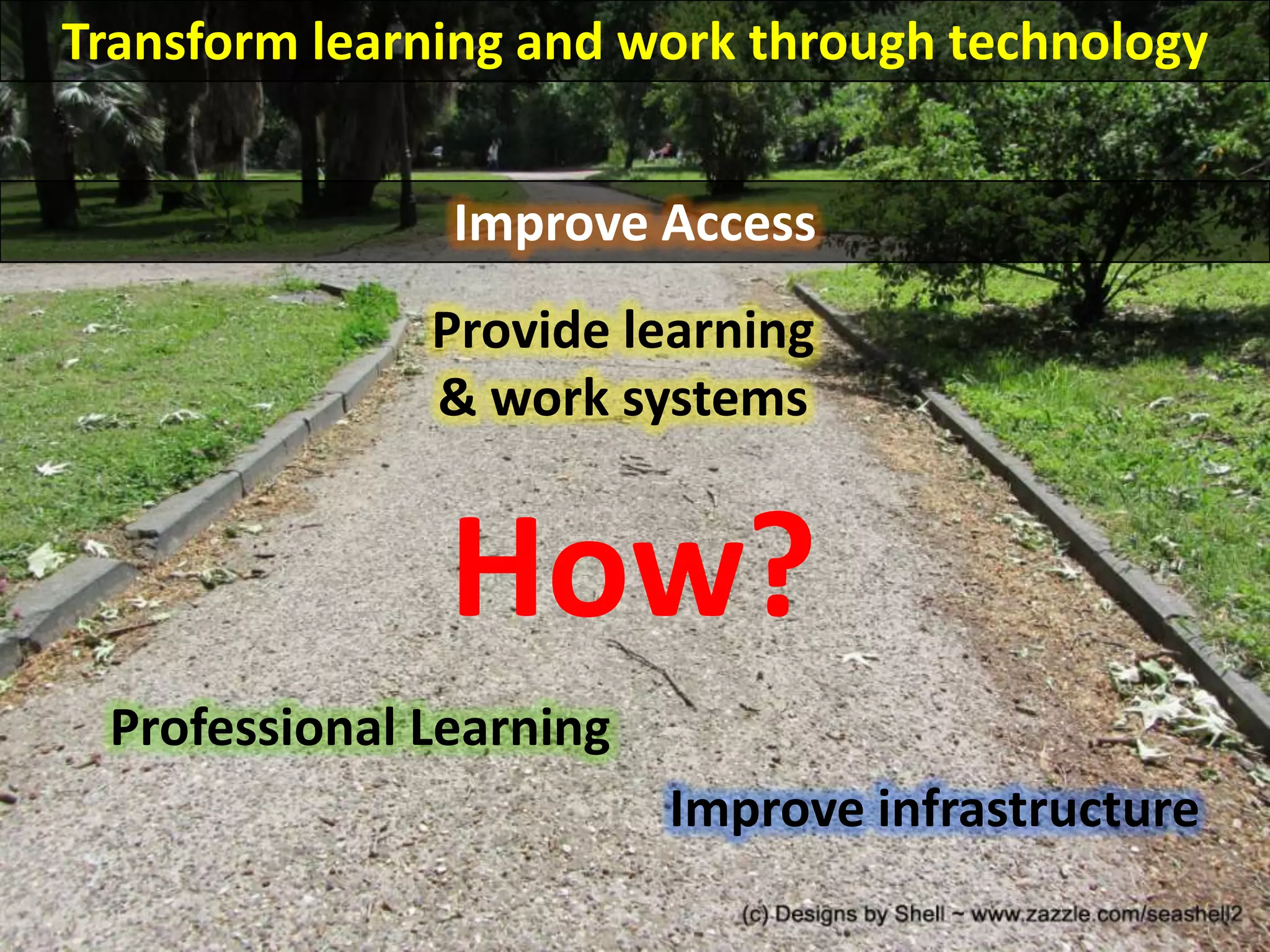 Transform learning and work through technology
How?
Improve infrastructure
Professional Learning
Provide learning
& work systems
Improve Access