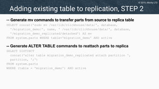 Introduction to the Mysteries of ClickHouse Replication, By Robert ...