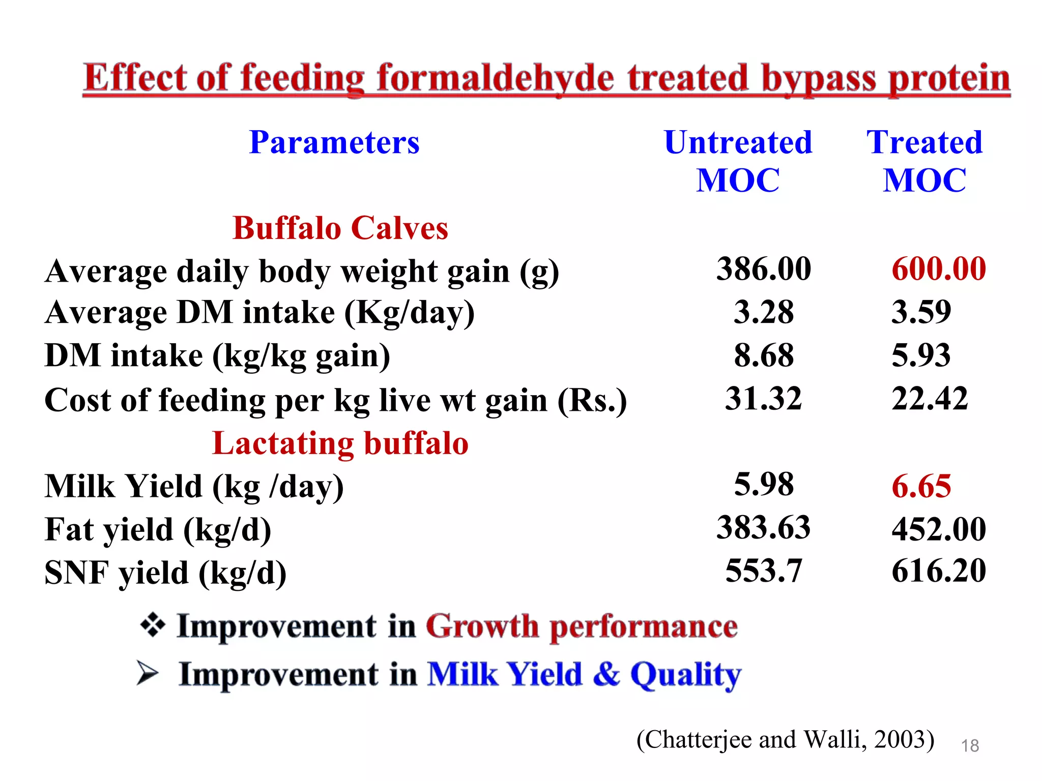 Bypass fat and bypass protein in livestock feeding PPT