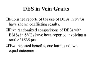 DES in Vein Grafts
Published reports of the use of DESs in SVGs
have shown conflicting results.
Five randomized comparisons of DESs with
BMSs in SVGs have been reported involving a
total of 1535 pts.
Two reported benefits, one harm, and two
equal outcomes.
 