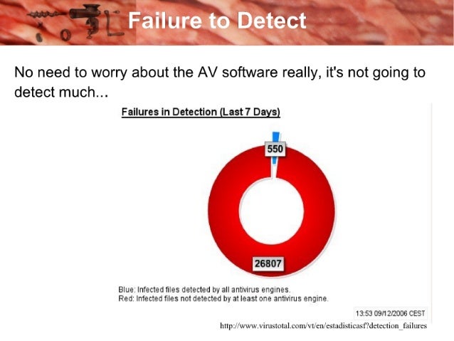 a number of emails failed to be processed by gfi mailessentials