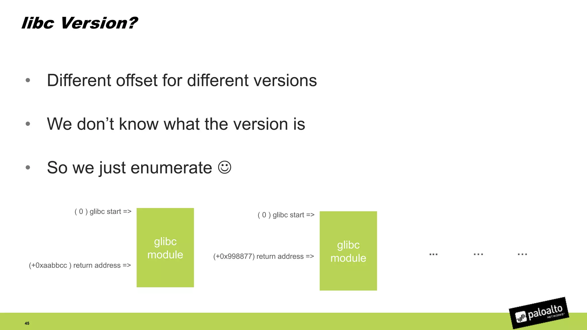 libc Version?
• Different offset for different versions
• We don’t know what the version is
• So we just enumerate 
45
glibc
module
(+0xaabbcc ) return address =>
( 0 ) glibc start =>
glibc
module(+0x998877) return address =>
( 0 ) glibc start =>
... … …
 