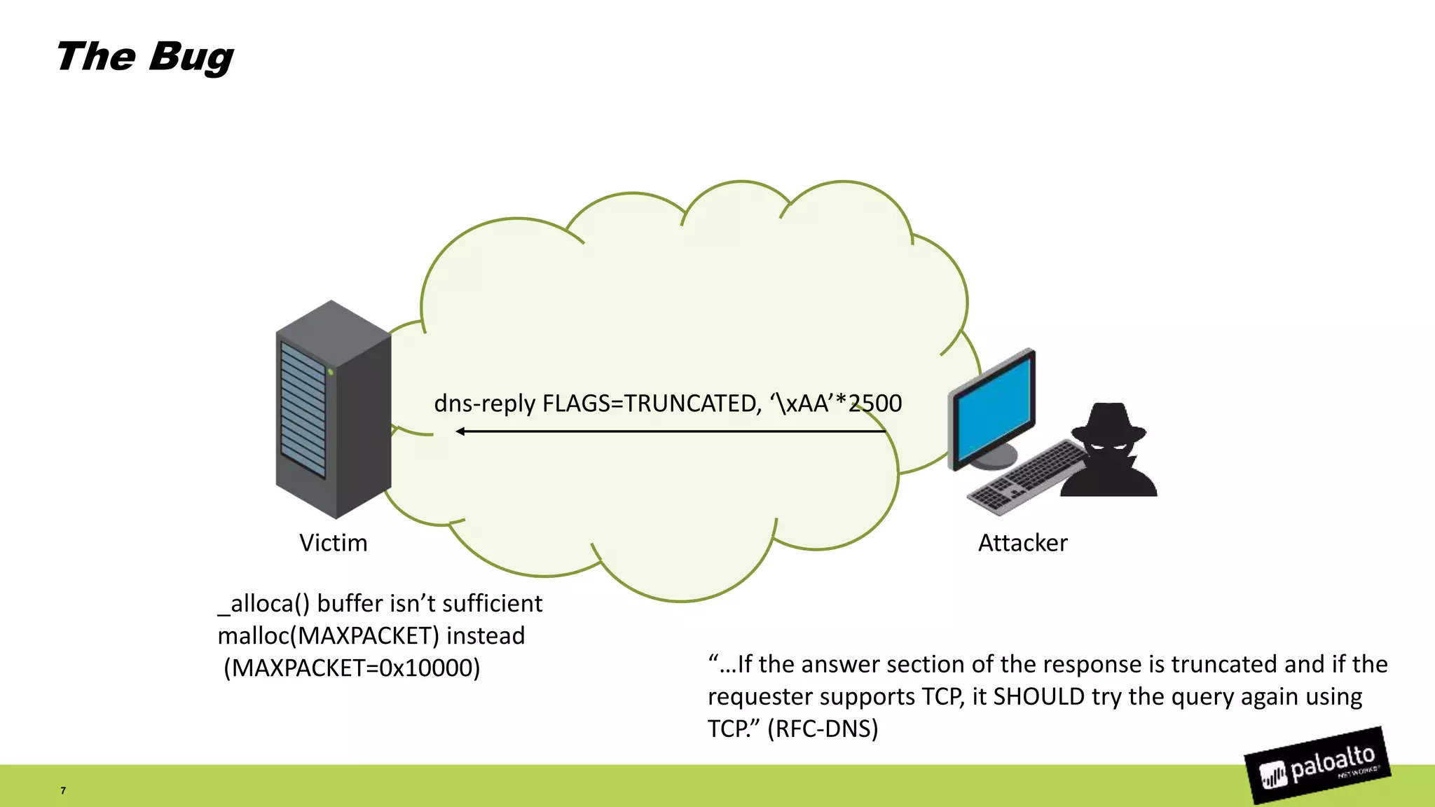 The Bug
7
Victim Attacker
dns-reply FLAGS=TRUNCATED, ‘xAA’*2500
_alloca() buffer isn’t sufficient
malloc(MAXPACKET) instead
(MAXPACKET=0x10000) “…If the answer section of the response is truncated and if the
requester supports TCP, it SHOULD try the query again using
TCP.” (RFC-DNS)
 